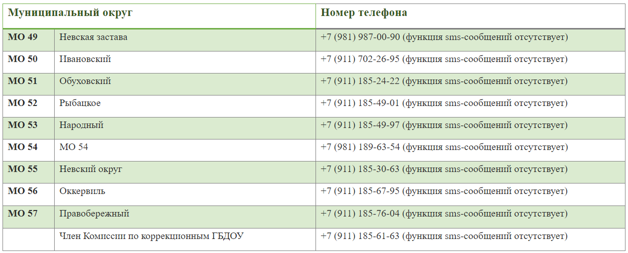 комплектование с 20.07.2020