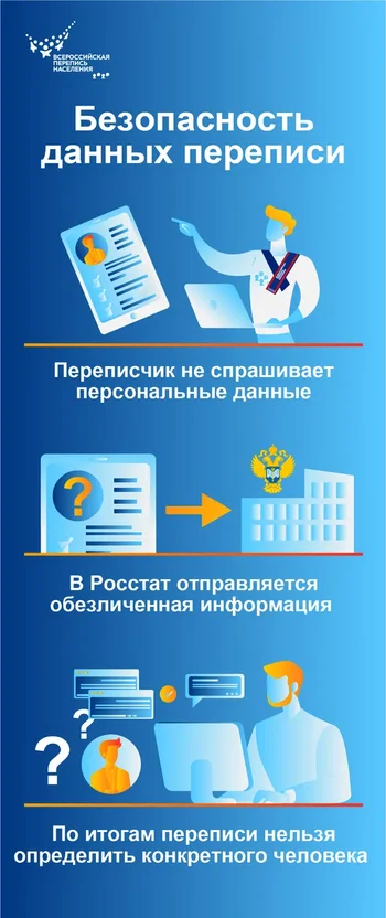 Безопасность данных переписи