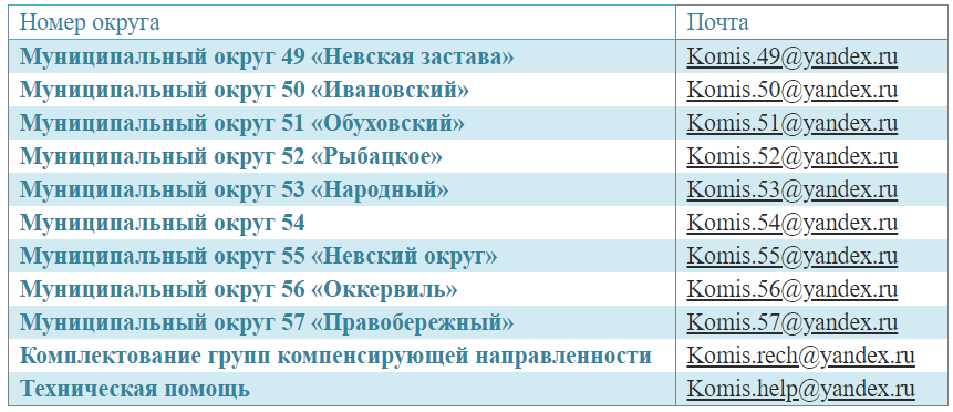 горячая линия комиссия август