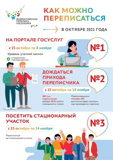 перепись3