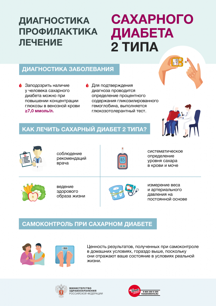 сахарный диабет 2