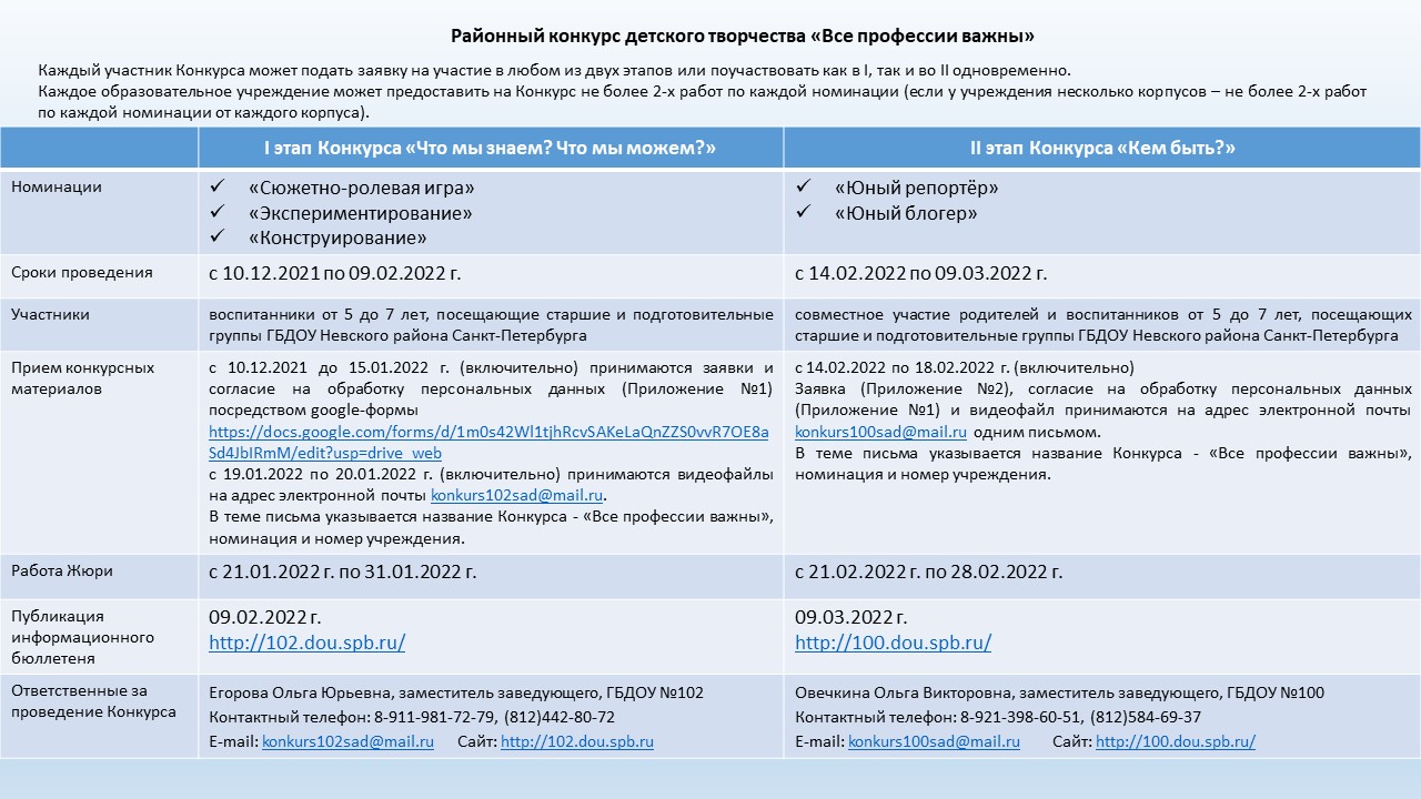 Все профессии важны анонс