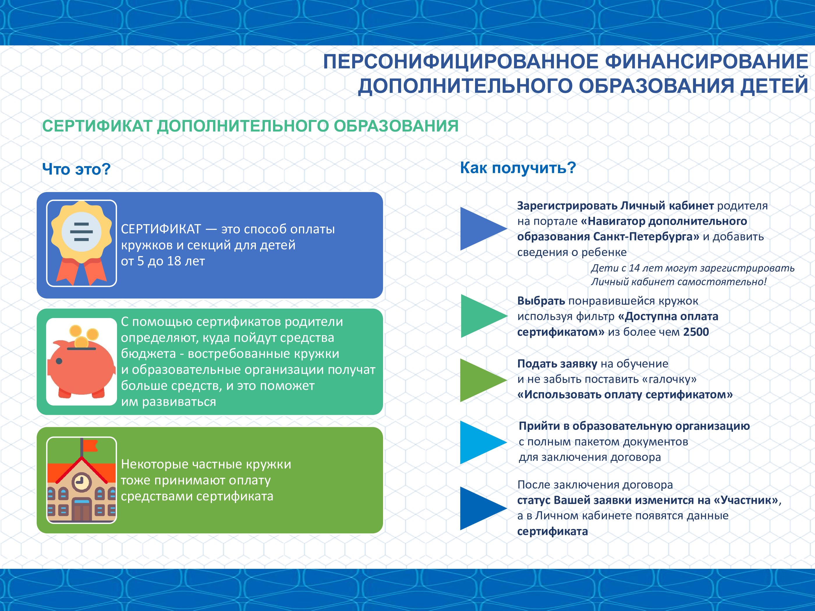 Сертификат А3 1