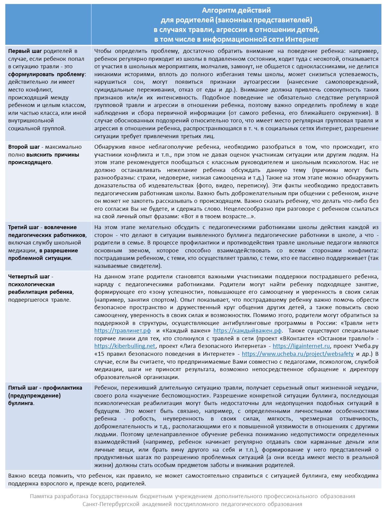 алгоритм буллинг 2