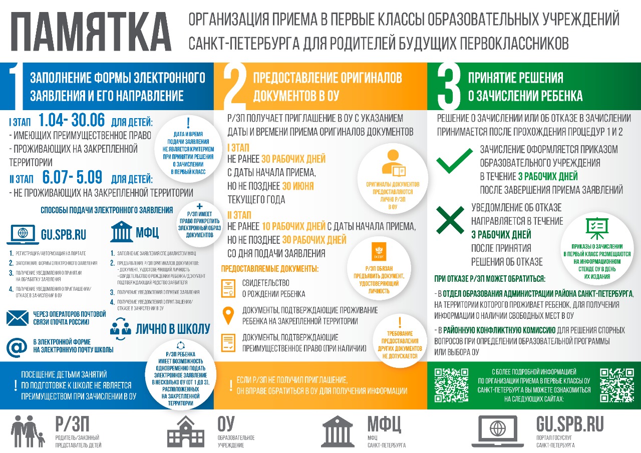 Памятка 1 классы 5rTo6bi