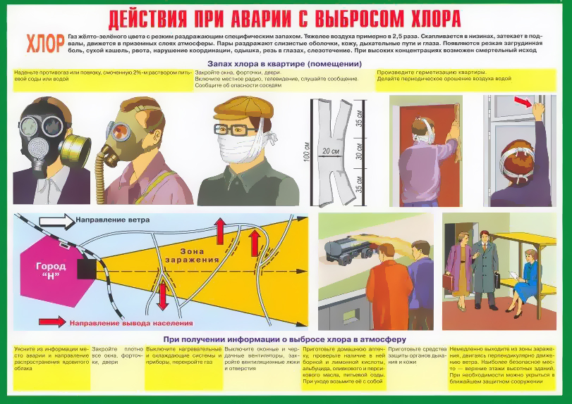 Хлор
